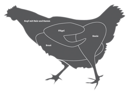 Geflügel Geflügel