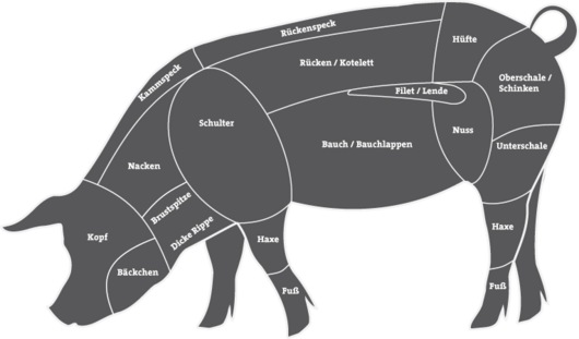 Schweinefleisch